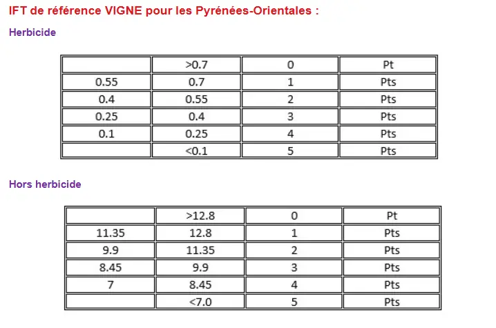 Illustration du cours