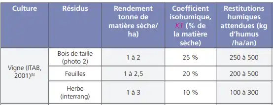 Illustration du cours