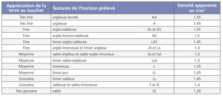 Illustration du cours
