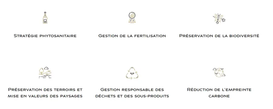 Illustration du cours