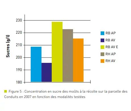 Illustration du cours