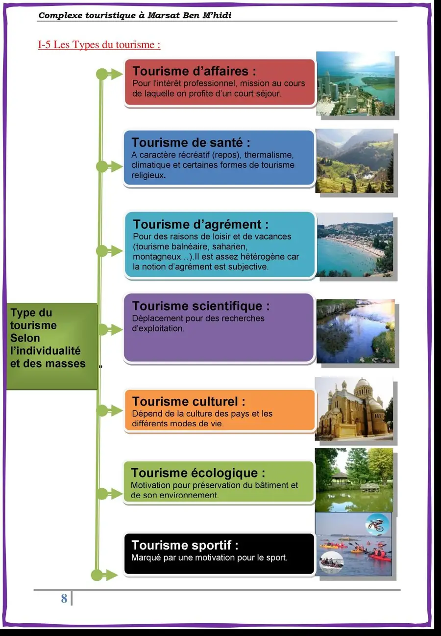 Les différents types de tourisme selon la motivation du voyageur