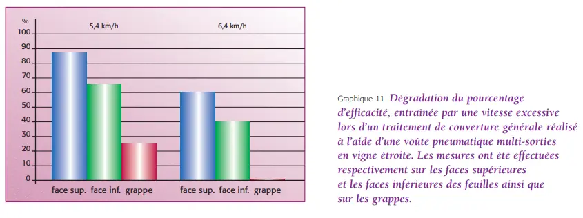 Illustration du cours
