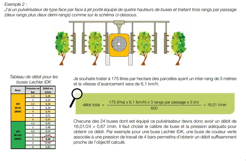 Illustration du cours