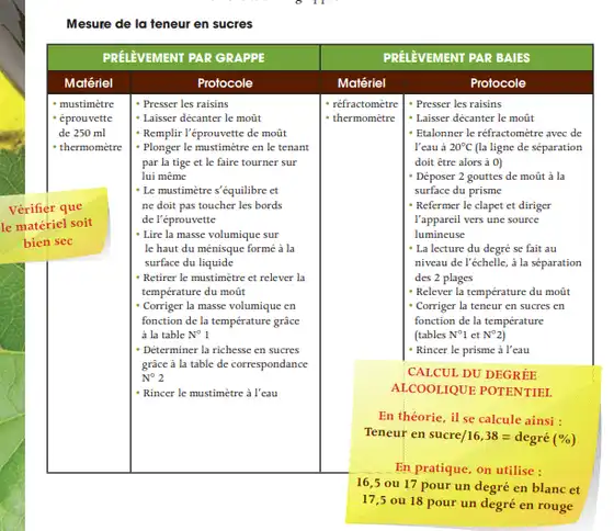 Illustration du cours