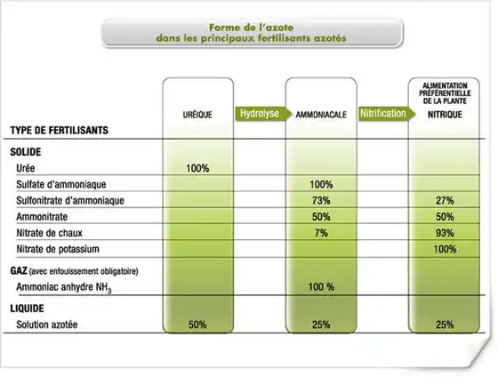 Illustration du cours