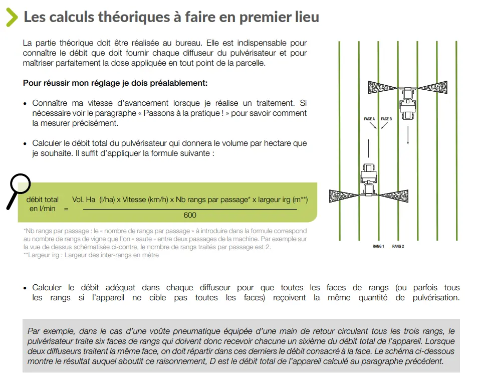 Illustration du cours