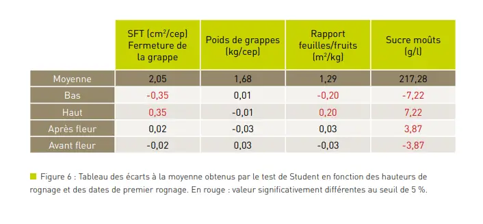 Illustration du cours
