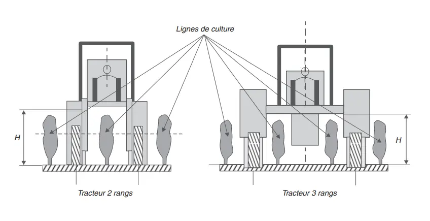 Illustration du cours