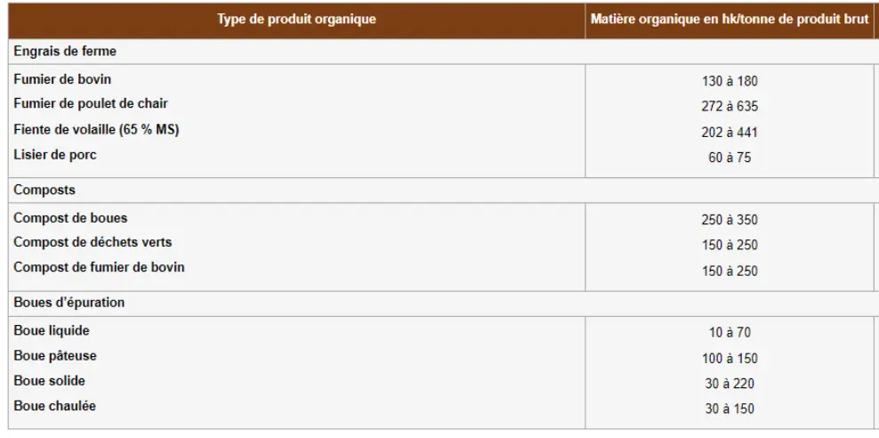 Illustration du cours