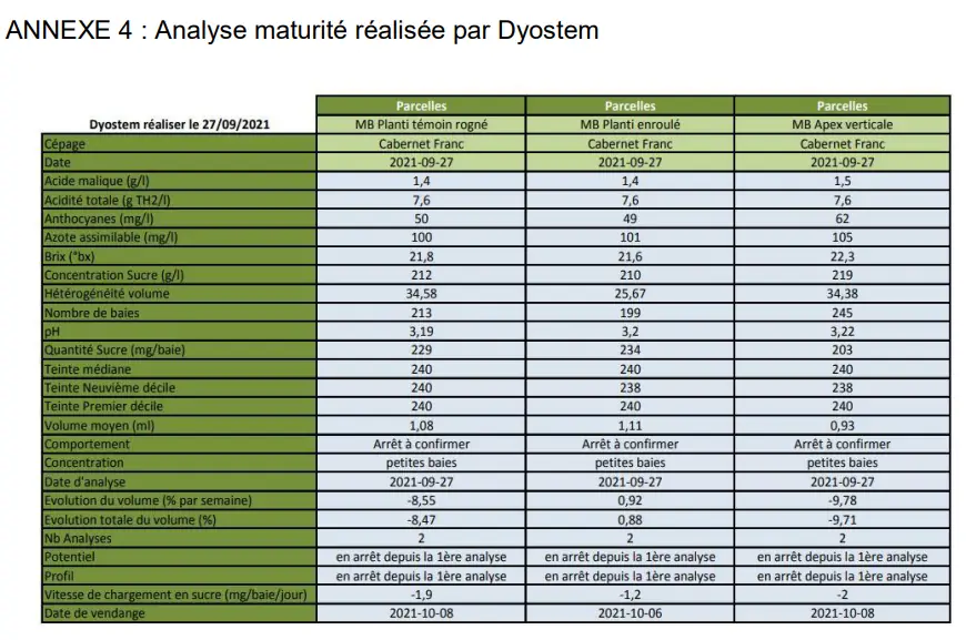 Illustration du cours