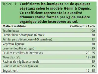 Illustration du cours