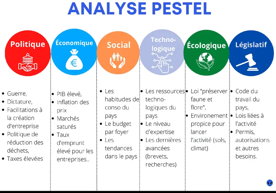 L’analyse PESTEL